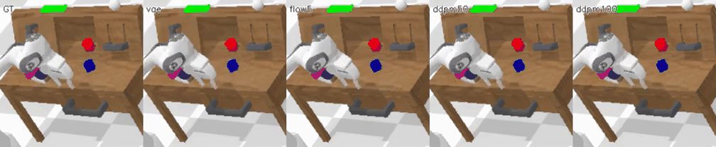 Training set rollout comparison