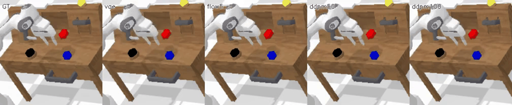 Validation set rollout comparison